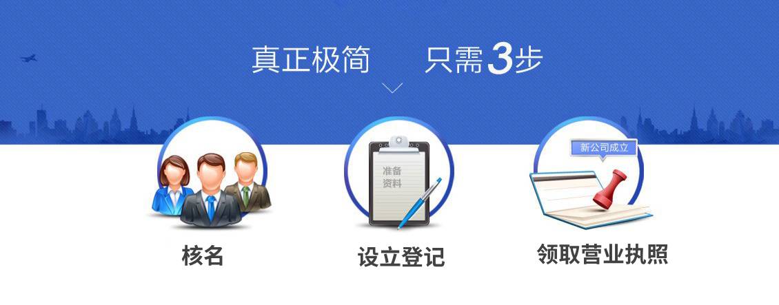 合伙企業(yè)注冊(cè)流程